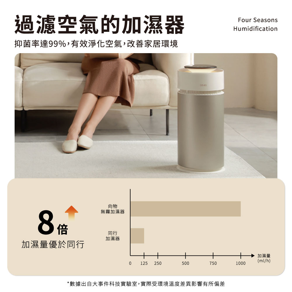 數據出自大事件科技實驗室,實際受環境溫度差異影響有所偏差