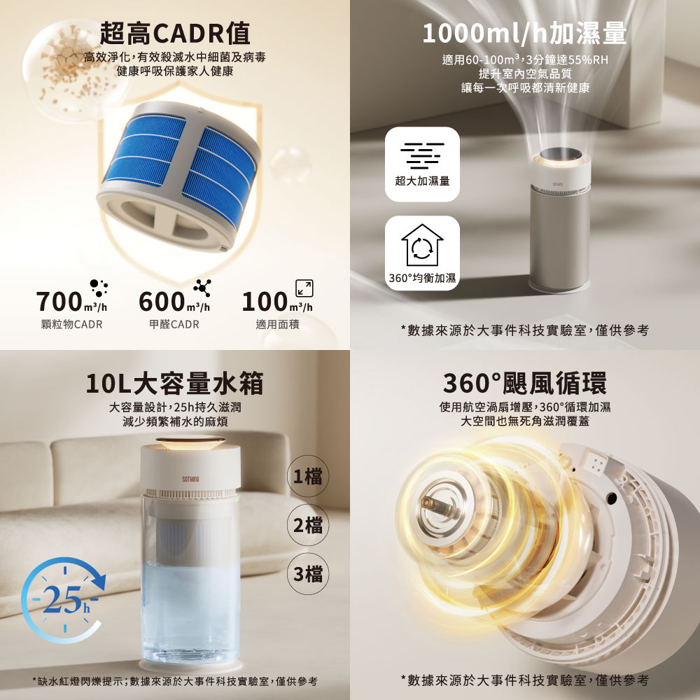缺水紅燈閃爍提示數據來源於大事件科技實驗室,僅供參考