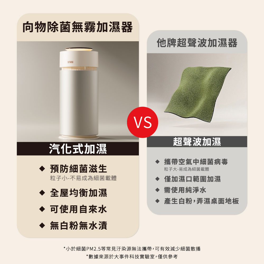 小於細菌PM2.5等常見汙染源無法攜帶,可有效減少細菌散播