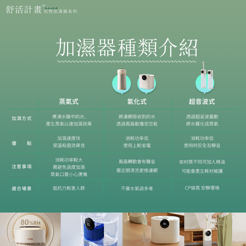 舒活計畫尙物加濕器系列