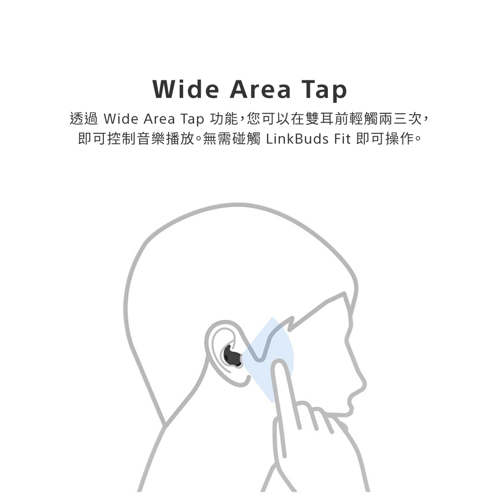 透過 Wide Area Tap 功能,您可以在雙耳前輕觸兩三次, 即可控制音樂播放。無需碰觸 LinkBuds Fit 即可操作。 