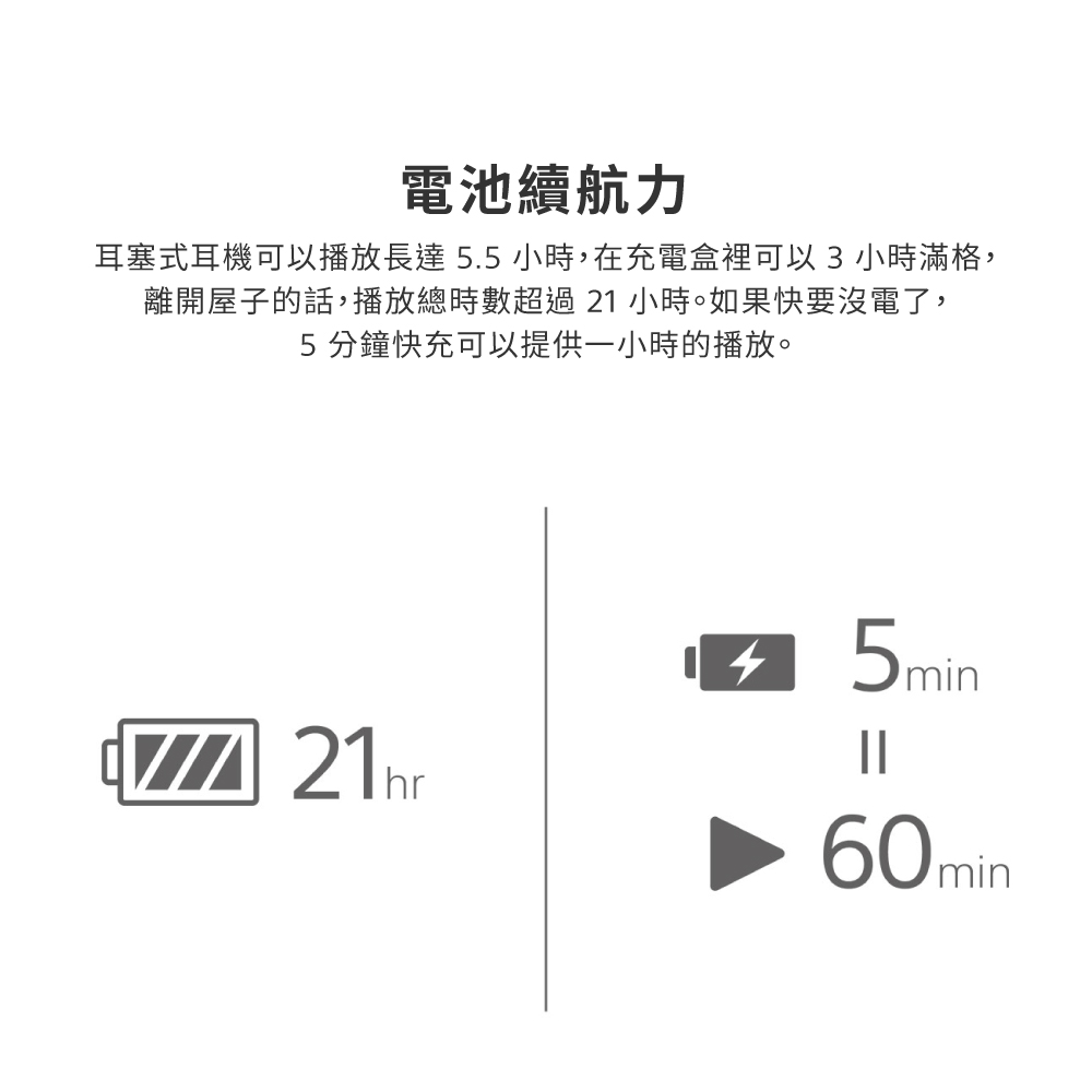 電池續航力 耳塞式耳機可以播放長達5.5小時,在充電盒裡可以3小時滿格, 離開屋子的話,播放總時數超過21小時。如果快要沒電了, 5分鐘快充可以提供一小時的播放。 