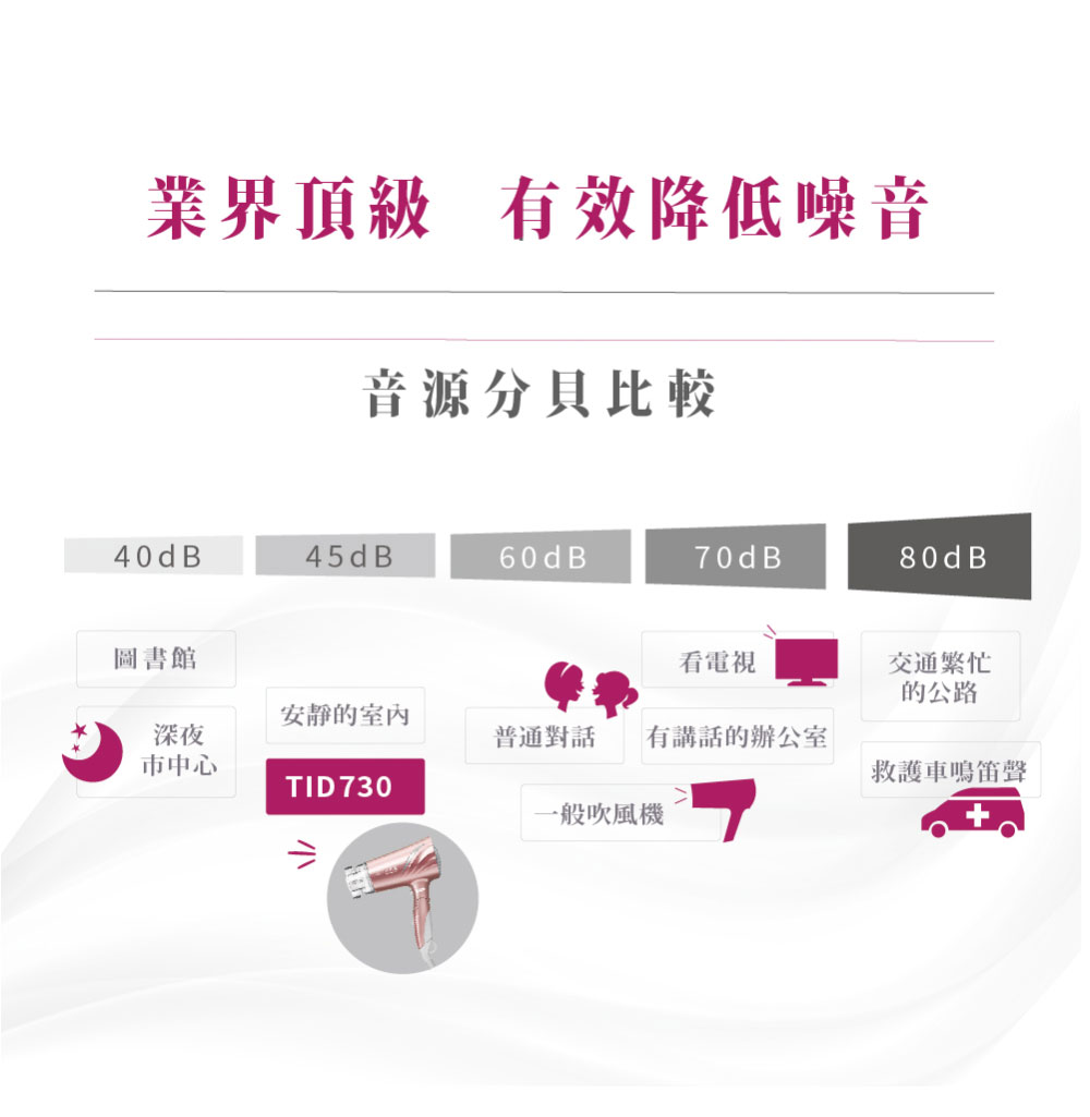 業界頂級有效降低噪音