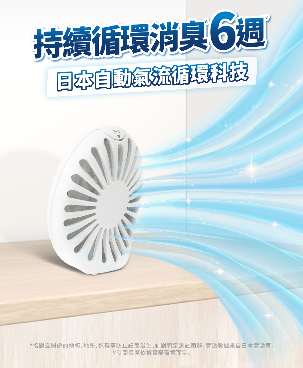 持續循環消臭6週 日本自動氣流循環科技 指對玄關處的地板、地墊、拖鞋等防止細菌滋生,針對特定測試菌群,實驗數據來自日本實驗室。 V時間長度依據實際環境而定。 