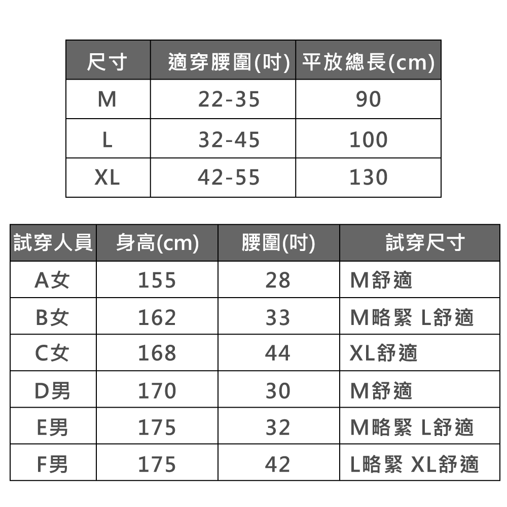 適穿腰圍吋平放總長cm
