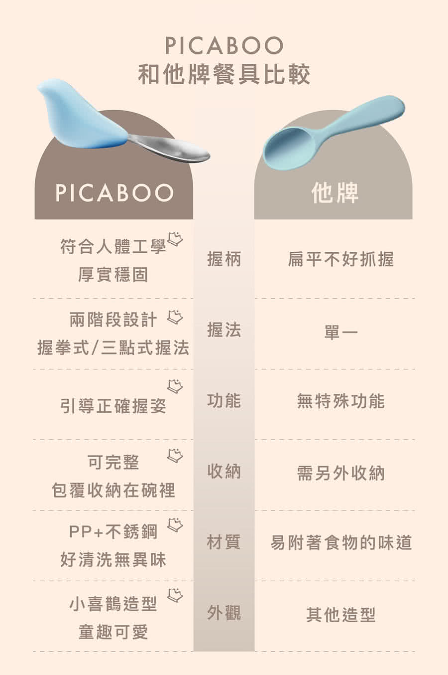 握拳式三點式握法
