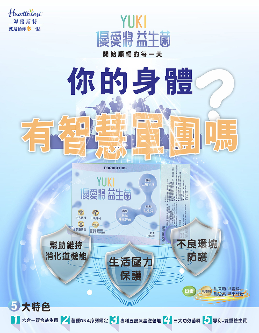 六合一複合益生菌菌種DNA序列鑑定 專利五層凍晶微包埋 4 三大功效菌群 5 專利雙重益生質