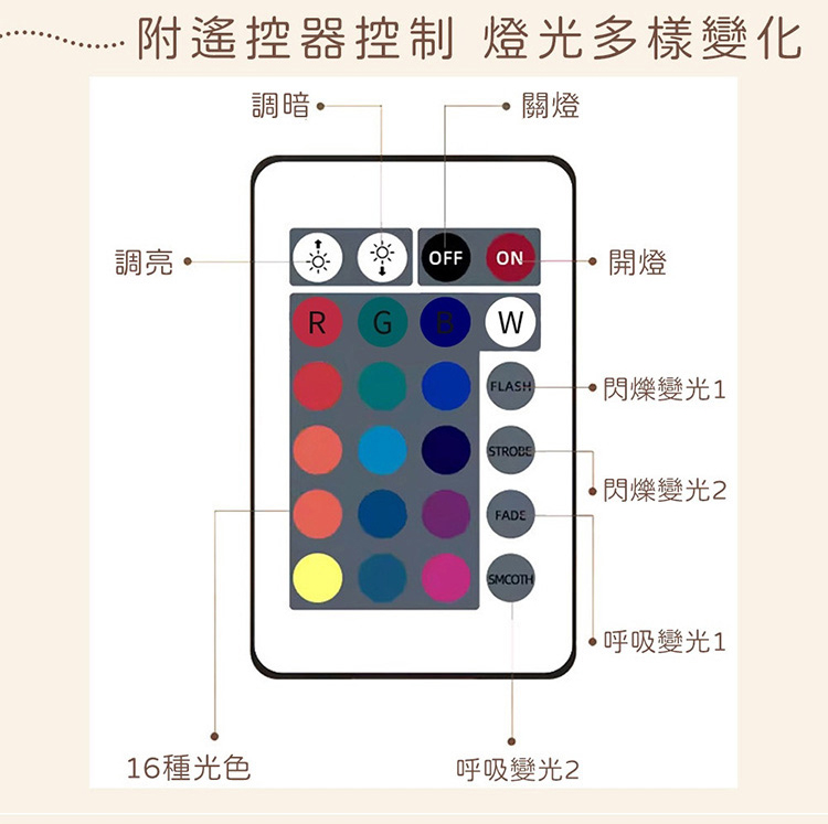 附遙控器控制 燈光多樣變化