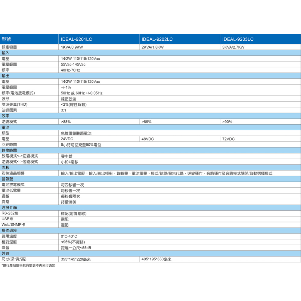 CHANG YUN 昌運 IDEAL愛迪歐 IDEAL-92