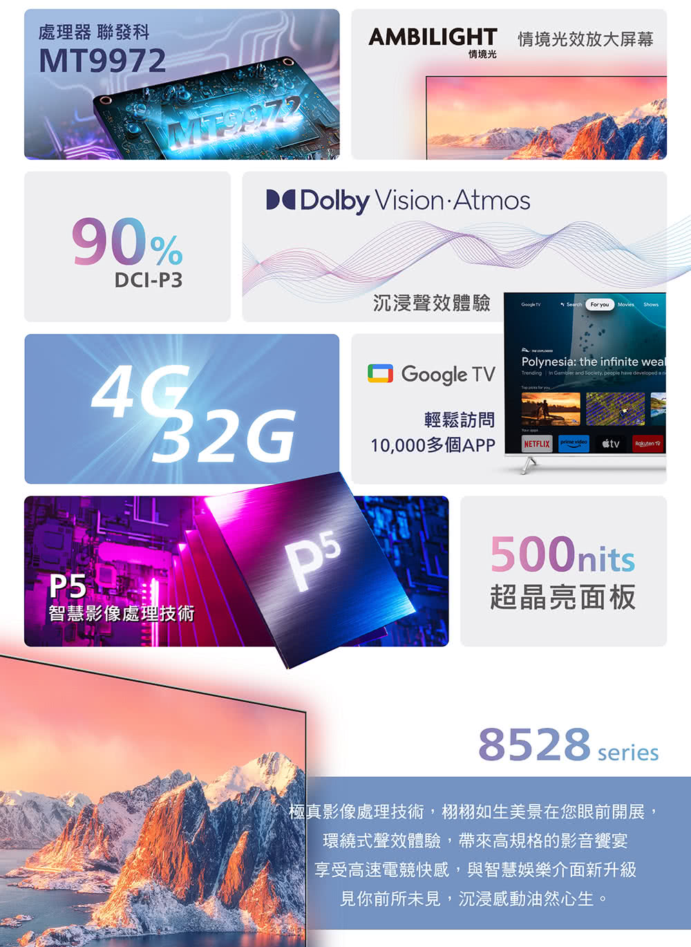 處理器 聯發科MT9972MT997290%DCI-P3AMBILIGHT 情境光效放大屏幕情境光Dolby Vision Atmos沉浸聲效體驗 you Movies ShowsGoogle 輕鬆訪問Polysia: the infinite wealTrending Gambler and Society people have developed a ne10,000多個APPNETFLIX video TVP5P5500nits智慧影像處理技術超晶亮面板8528 series極真影像處理技術,栩栩如生美景在您眼前開展,環繞式聲效體驗,帶來高規格的影音宴享受高速電競快感,與智慧娛樂介面新升級見你前所未見,沉浸感動油然心生。