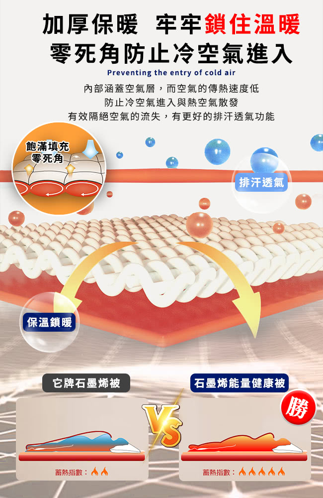 有效隔絕空氣的流失,有更好的排汗透氣功能