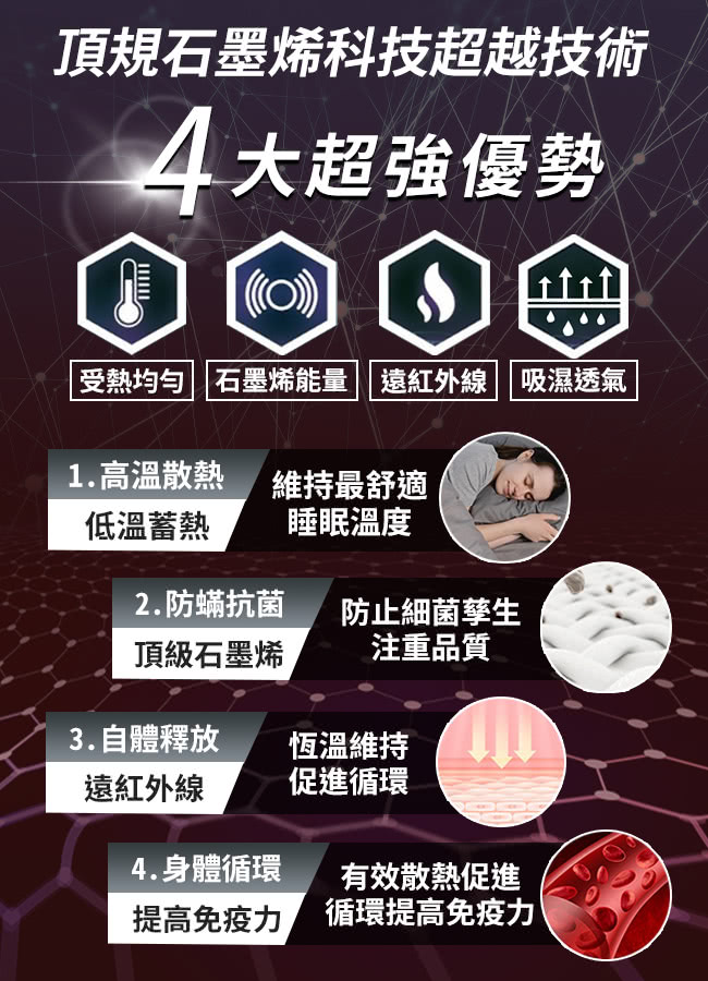 受熱均勻 石墨烯能量 遠紅外線 吸濕透氣