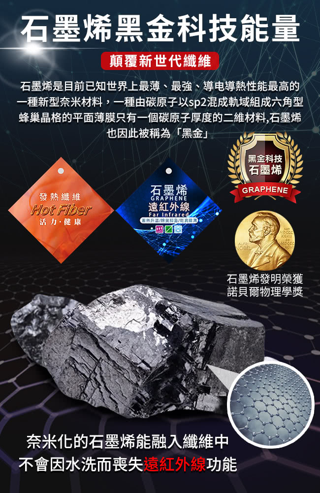 一種新型奈米材料,一種由碳原子以sp2混成軌域組成六角型