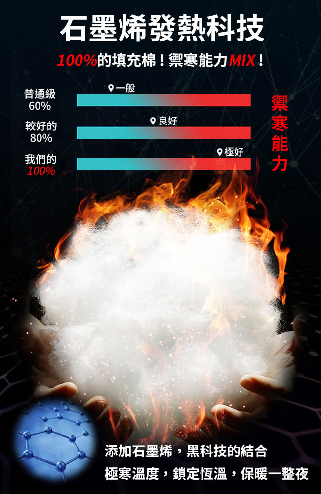 100%的填充棉禦寒能力MIX
