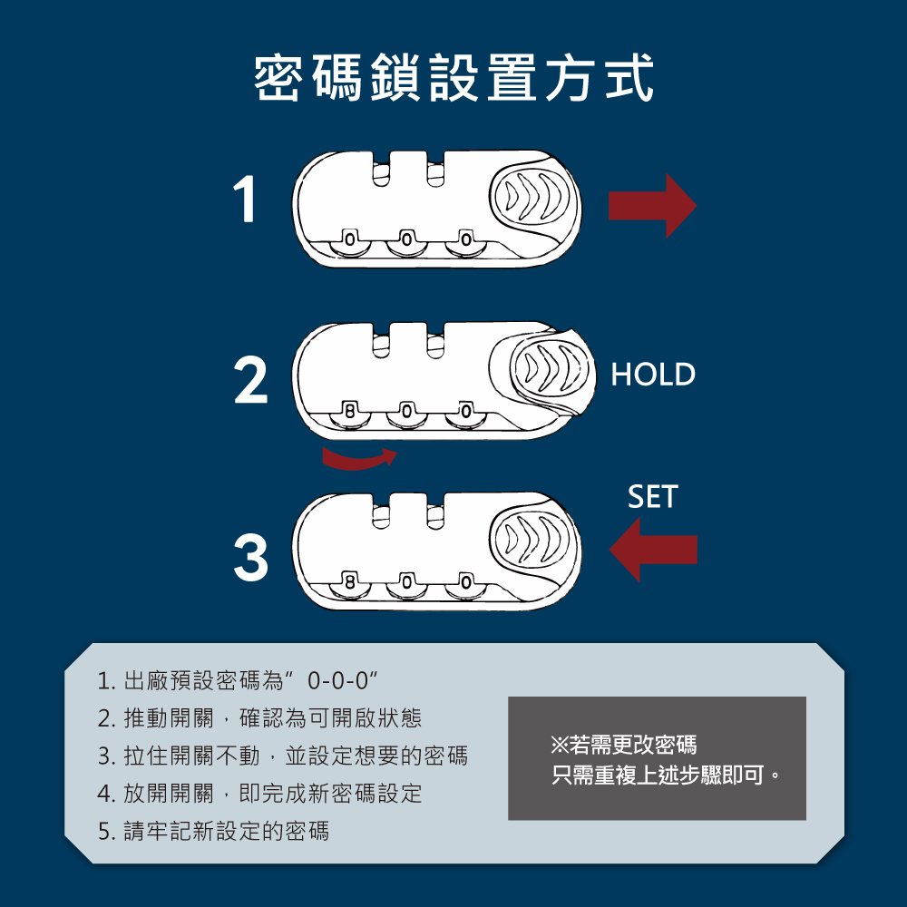 3. 拉住開關不動,並設定想要的密碼