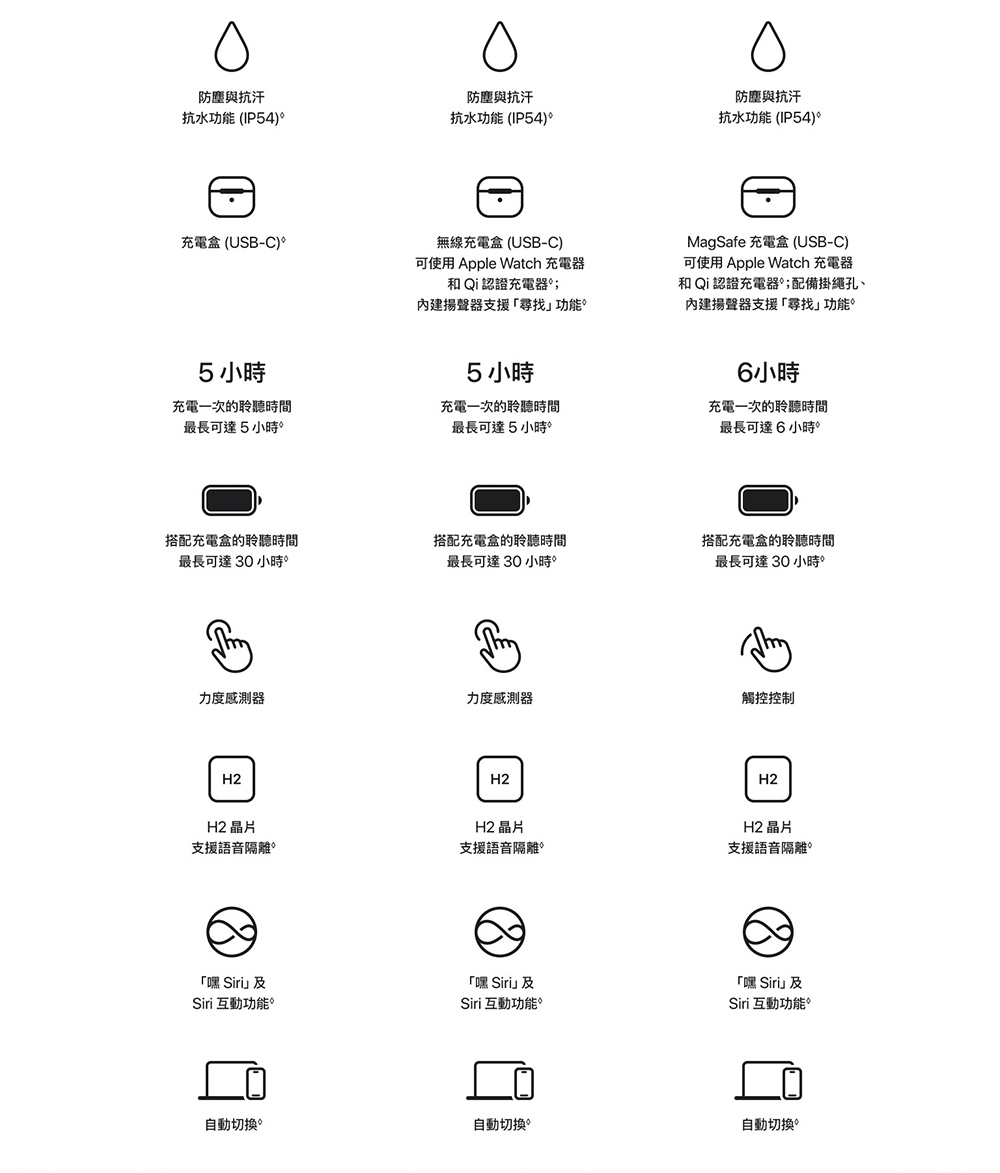 可使用 Apple Watch 充電器
