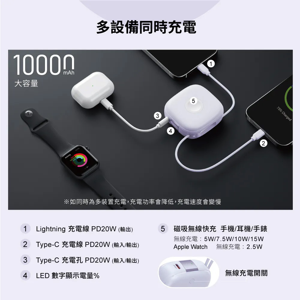 如同時為多裝置充電,充電功率會降低,充電速度會變慢