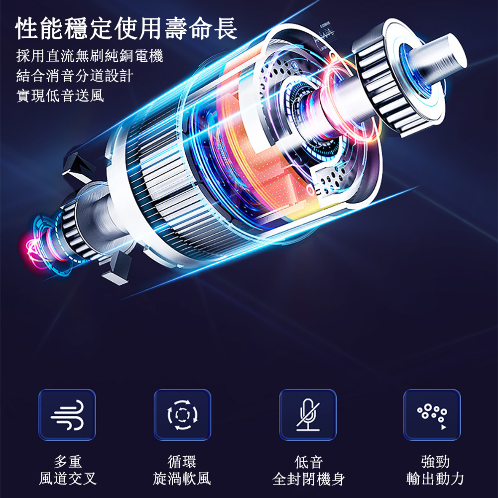 採用直流無刷純銅電機