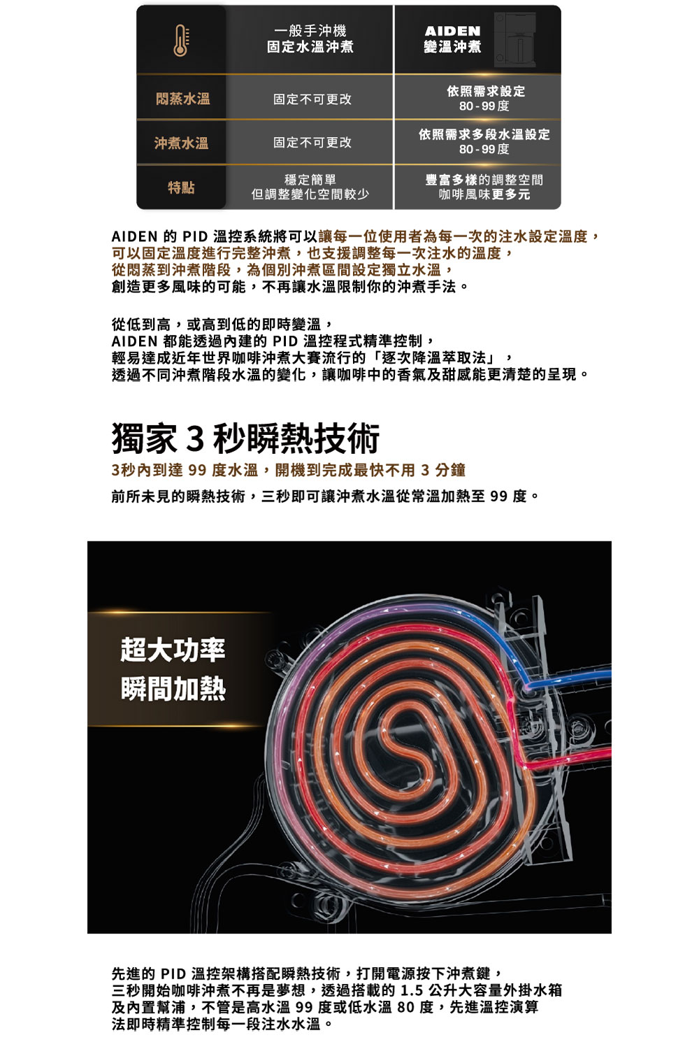 AIDEN 的 PID溫控系統將可以讓每一位使用者為每一次的注水設定溫度,