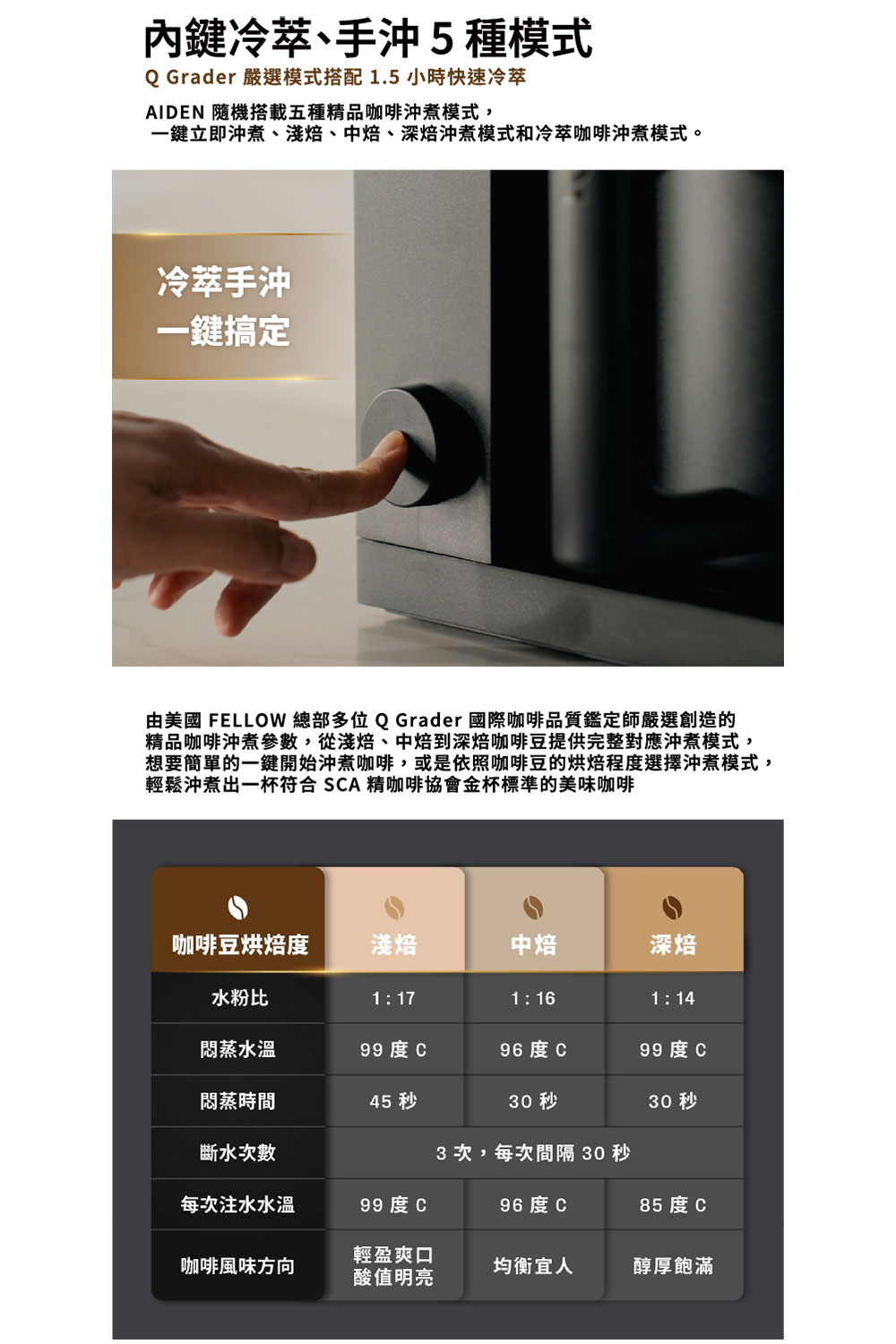 由美國 FELLOW 總部多位QGrader 國際咖啡品質鑑定師嚴選創造的