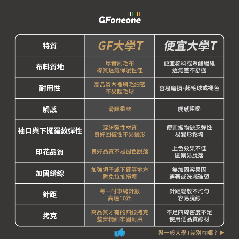 GFoneone 美式刷毛印花大學T-丈青2(大學T 圓領T