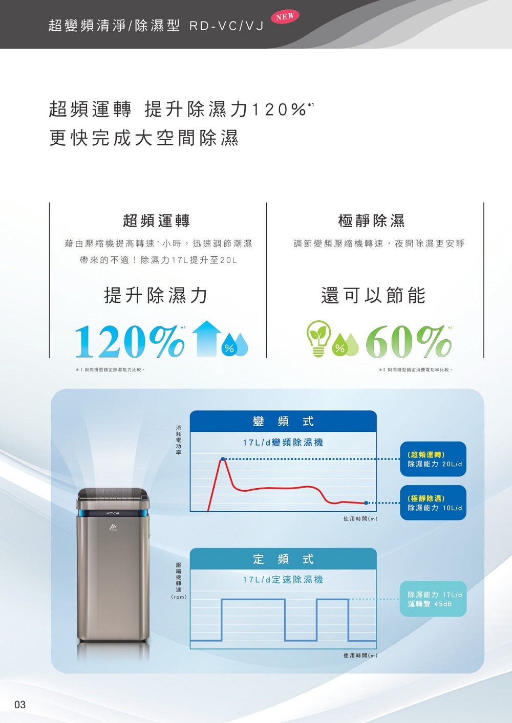 HITACHI日立 RD-460VC - 詳情9