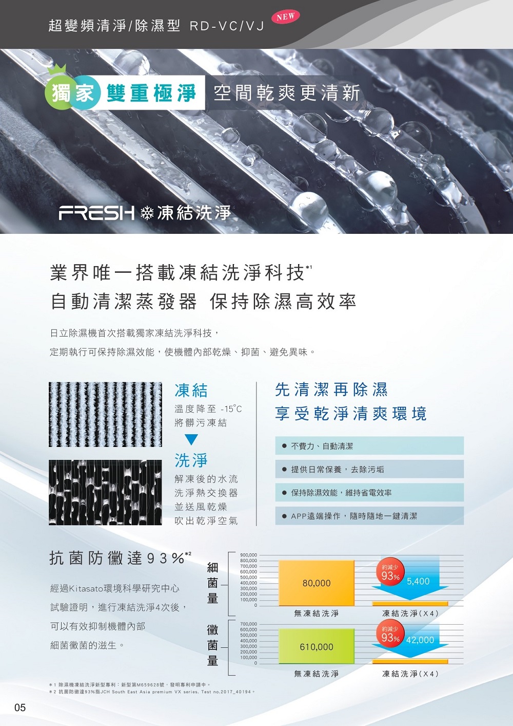 HITACHI日立 RD-460VC - 詳情11