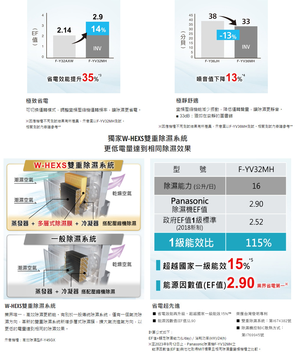因應機種不同測試結果有所差異,示意圖以FYV36MH測試。相關測試內容請參考