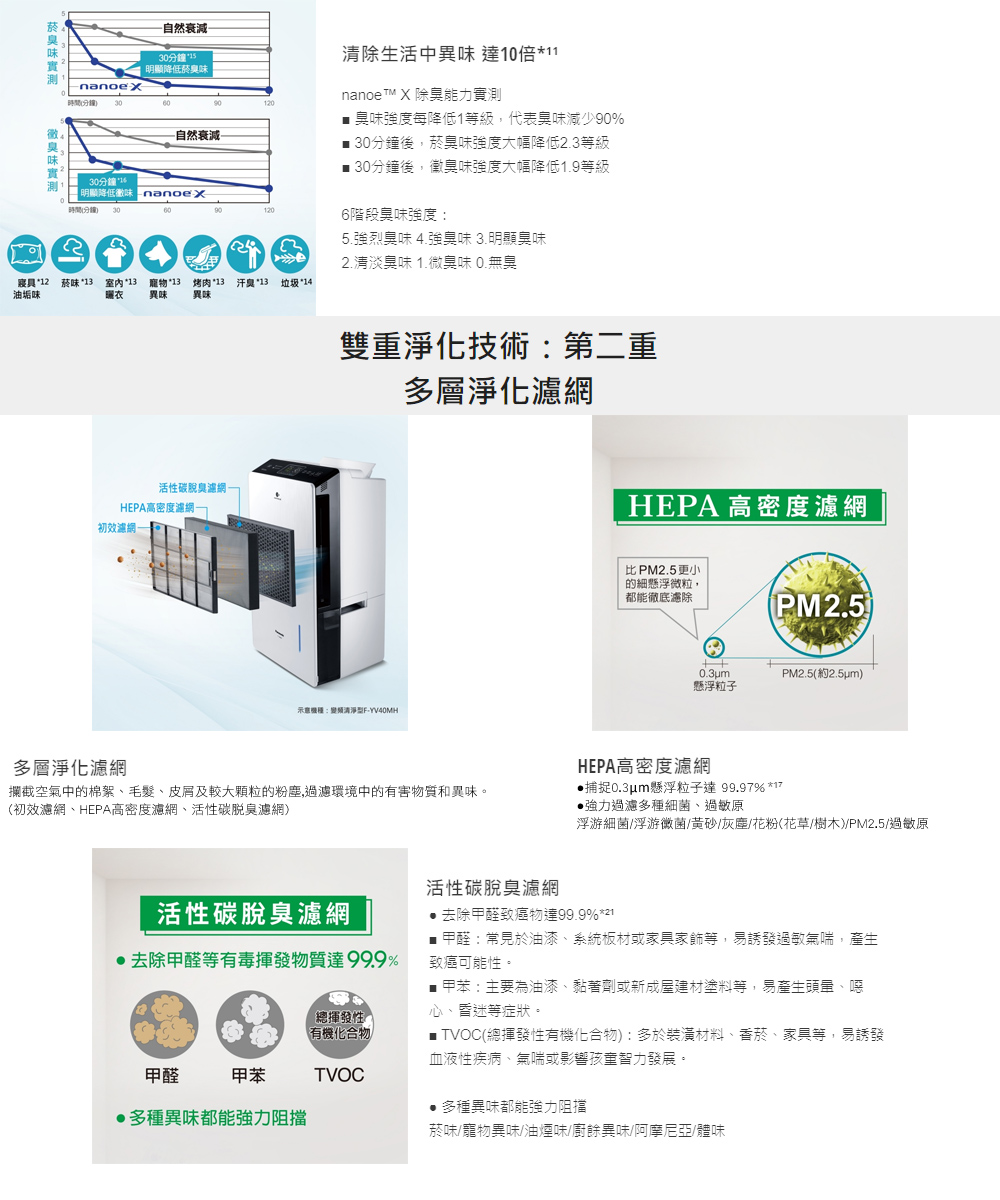 攔截空氣中的棉絮、毛髮、皮屑及較大顆粒的粉塵,過濾環境中的有害物質和異味。
