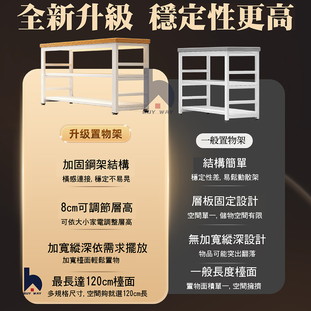 百崴收納 100*35*80cm廚房多功能收納架(廚房架 置