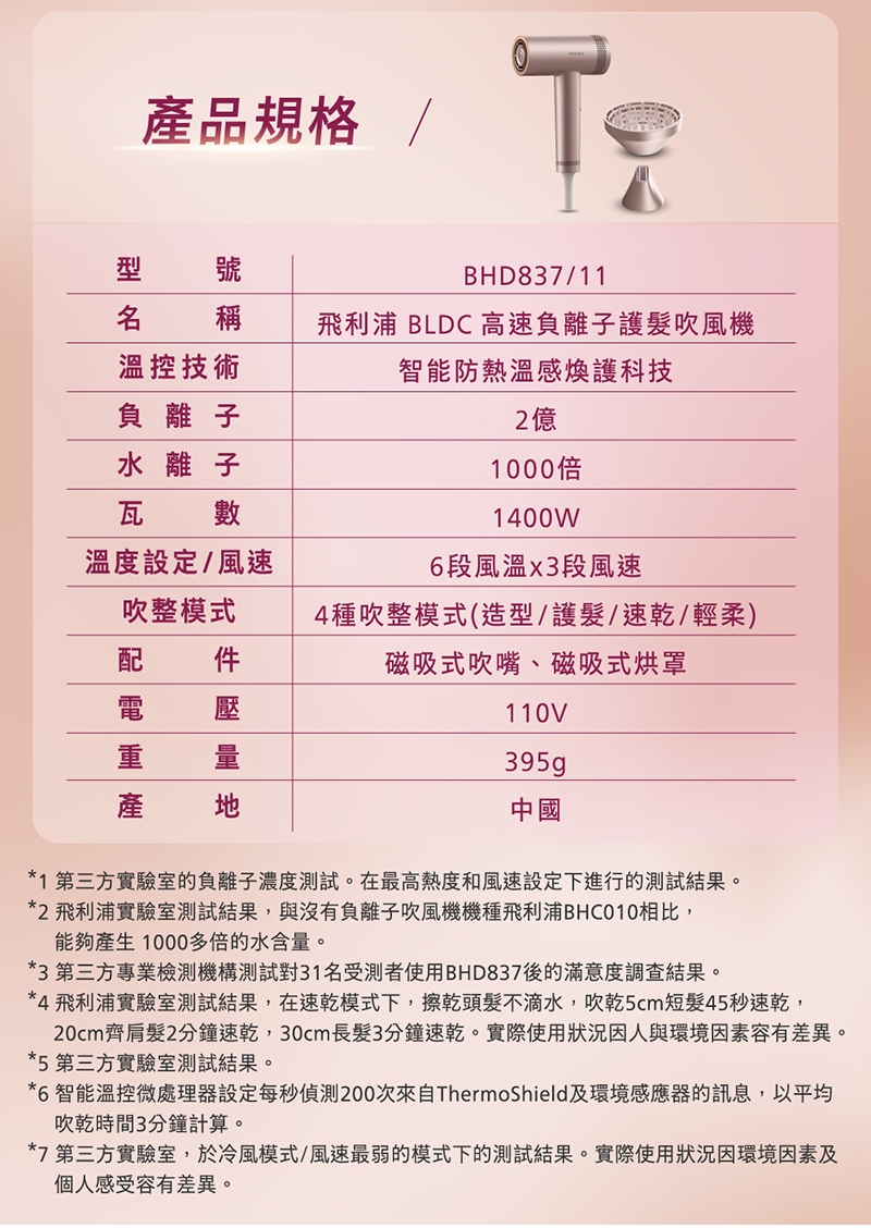 6 智能溫控微處理器設定每秒偵測200次來自ThermoShield及環境感應器的訊息,以平均