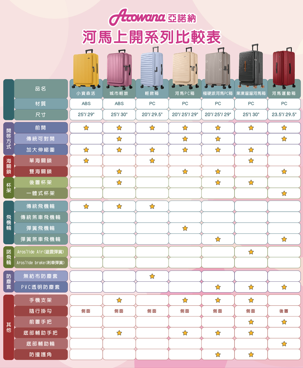 極硬派河馬PC箱 果凍溜溜河馬箱 河馬運動箱