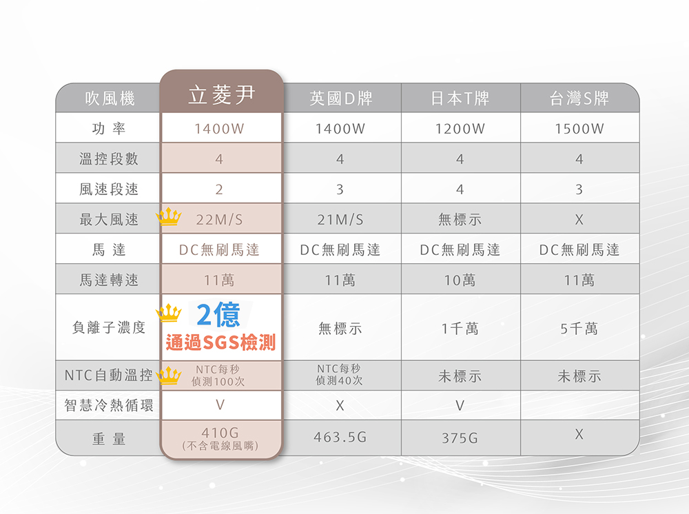 NTCèªåæº«æ§,
