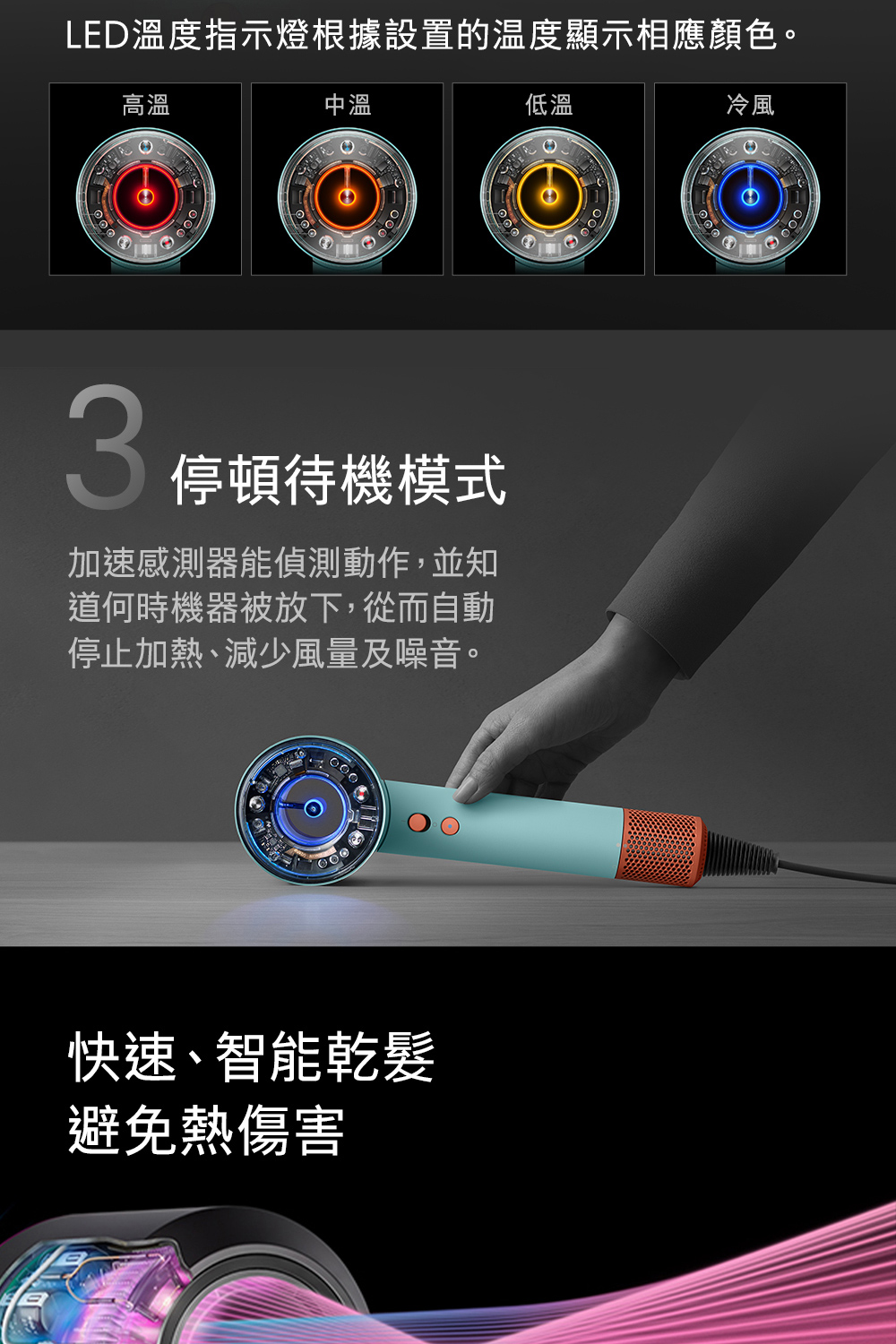 LEDæº«åº¦æç¤ºçæ ¹æè¨­ç½®çæº«åº¦é¡¯ç¤ºç¸æé¡è²ã