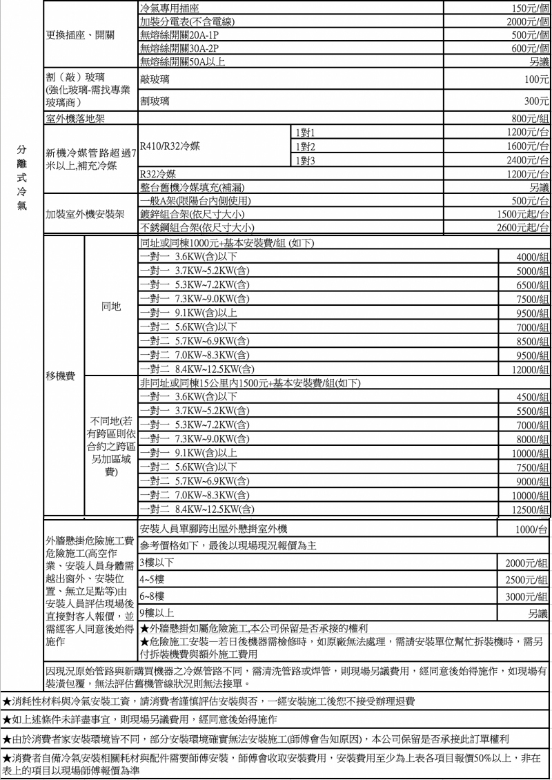 HITACHI日立 RAC-28YP - 詳情7