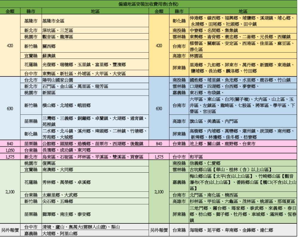 HITACHI日立 RAC-28YP - 詳情8