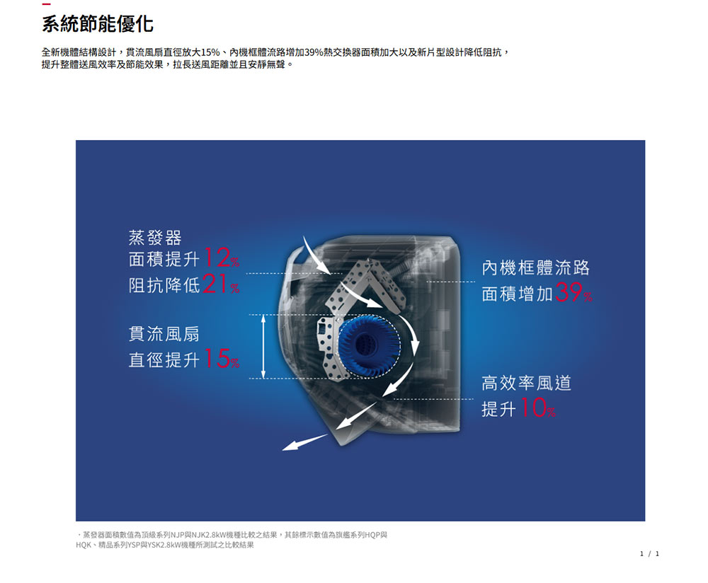 HITACHI日立 RAC-28YP - 詳情13