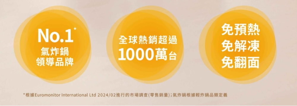 根據Euromonitor International Ltd 202402進行的市場調查零售銷量氣炸鍋根據輕炸鍋品類定義
