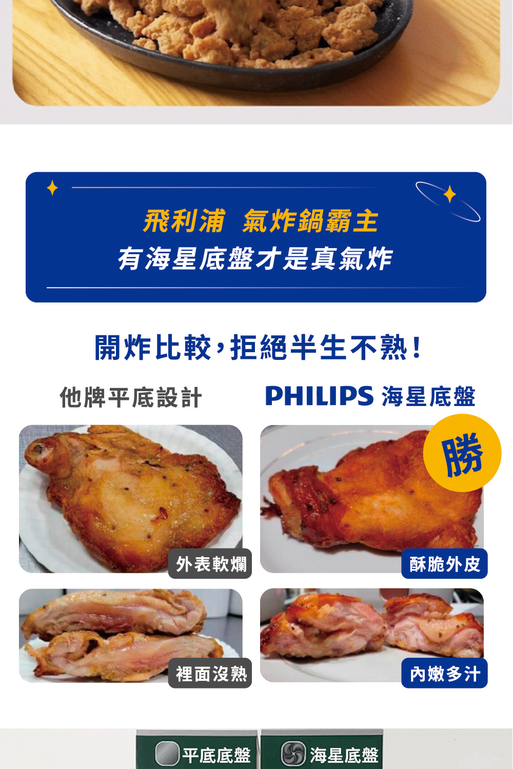 PHILIPS 海星底盤
