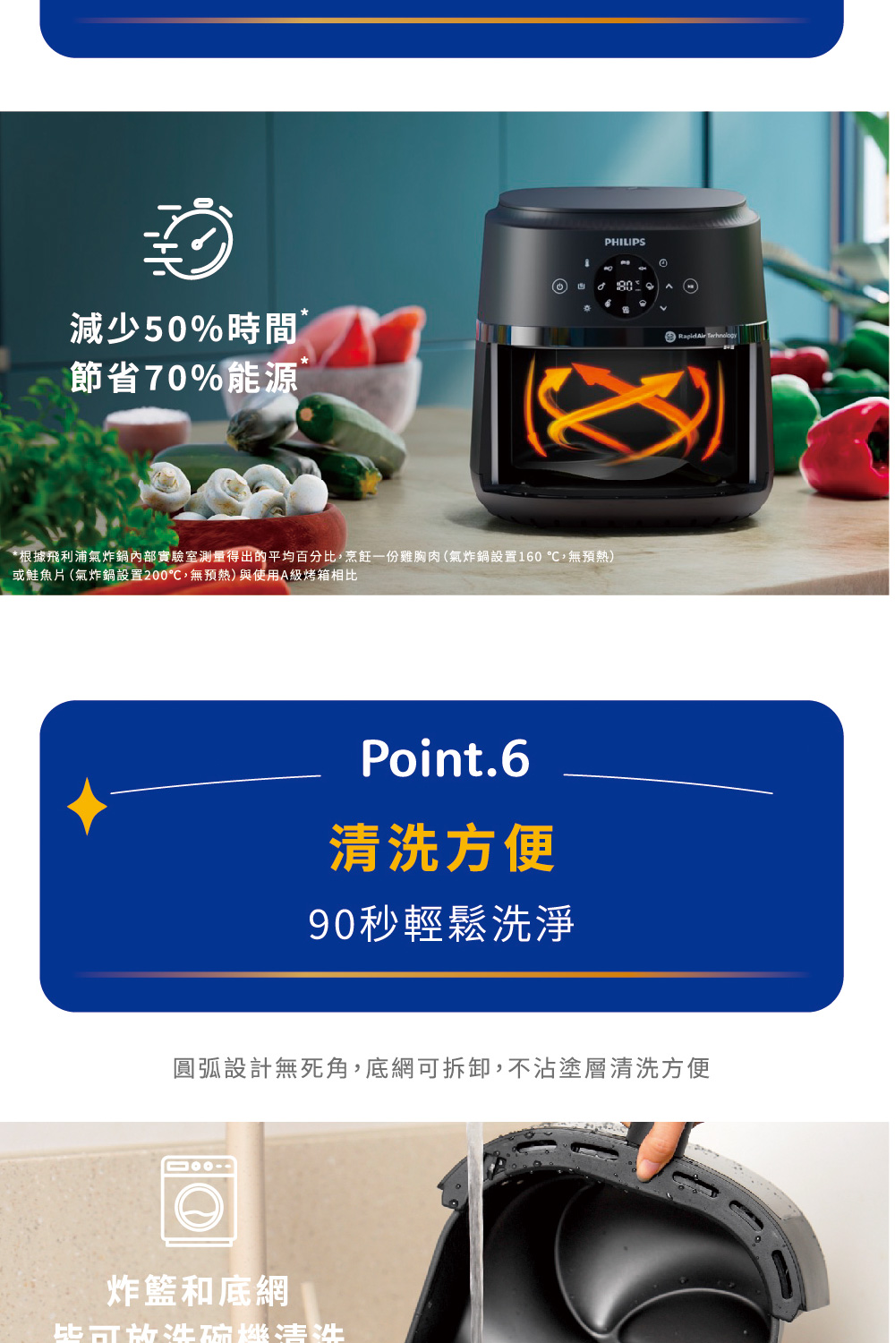根據飛利浦氣炸鍋內部實驗室測量得出的平均百分比,烹飪一份雞胸肉氣炸鍋設置160,無預熱