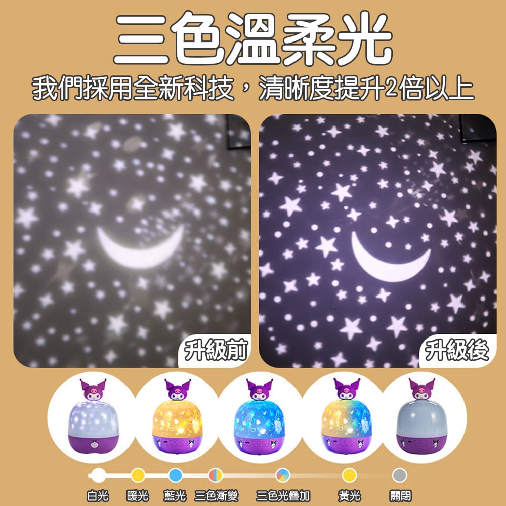 我們採用全新科技,清晰度提升2倍以上