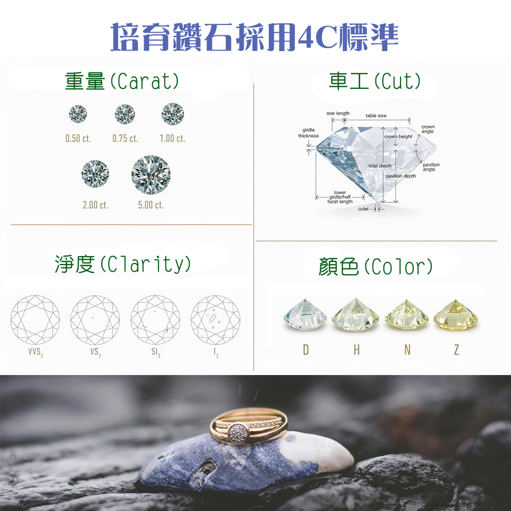 å¹è²é½ç³æ¡ç¨4Cæ¨æº ééCarat è»å·¥Cut é¡è²Color 