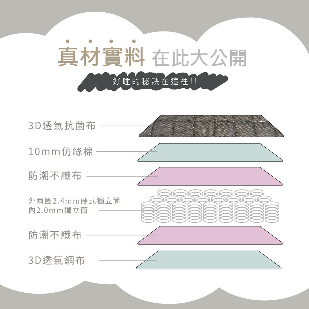 藤原傢俬 小方格黑豆腐獨立筒捲包床單人(3尺)折扣推薦