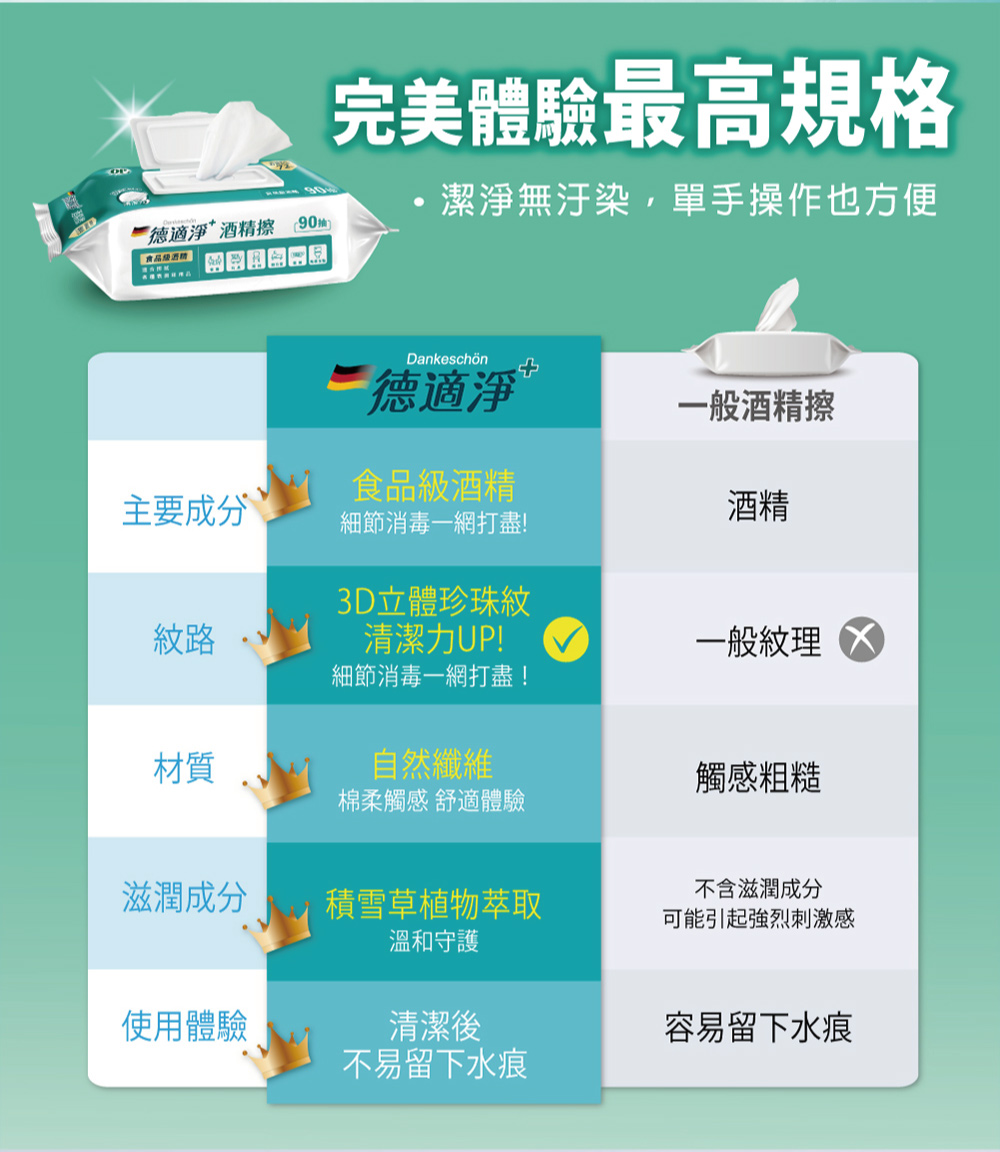 潔淨無汙染,單手操作也方便