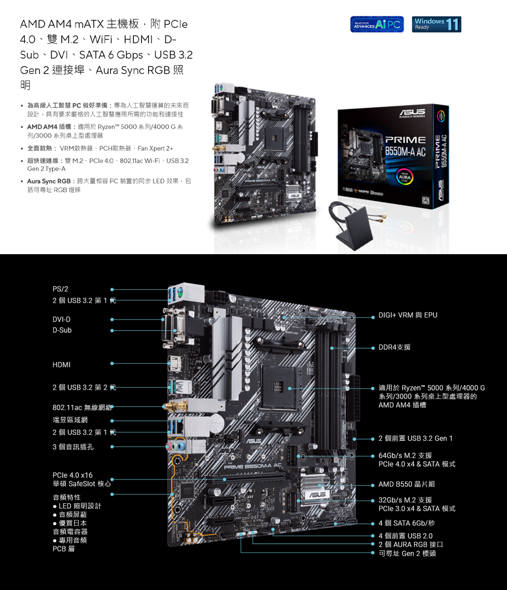 超快速連線雙M.2、PCle 4.0、802.11ac WiFi、USB 3.2