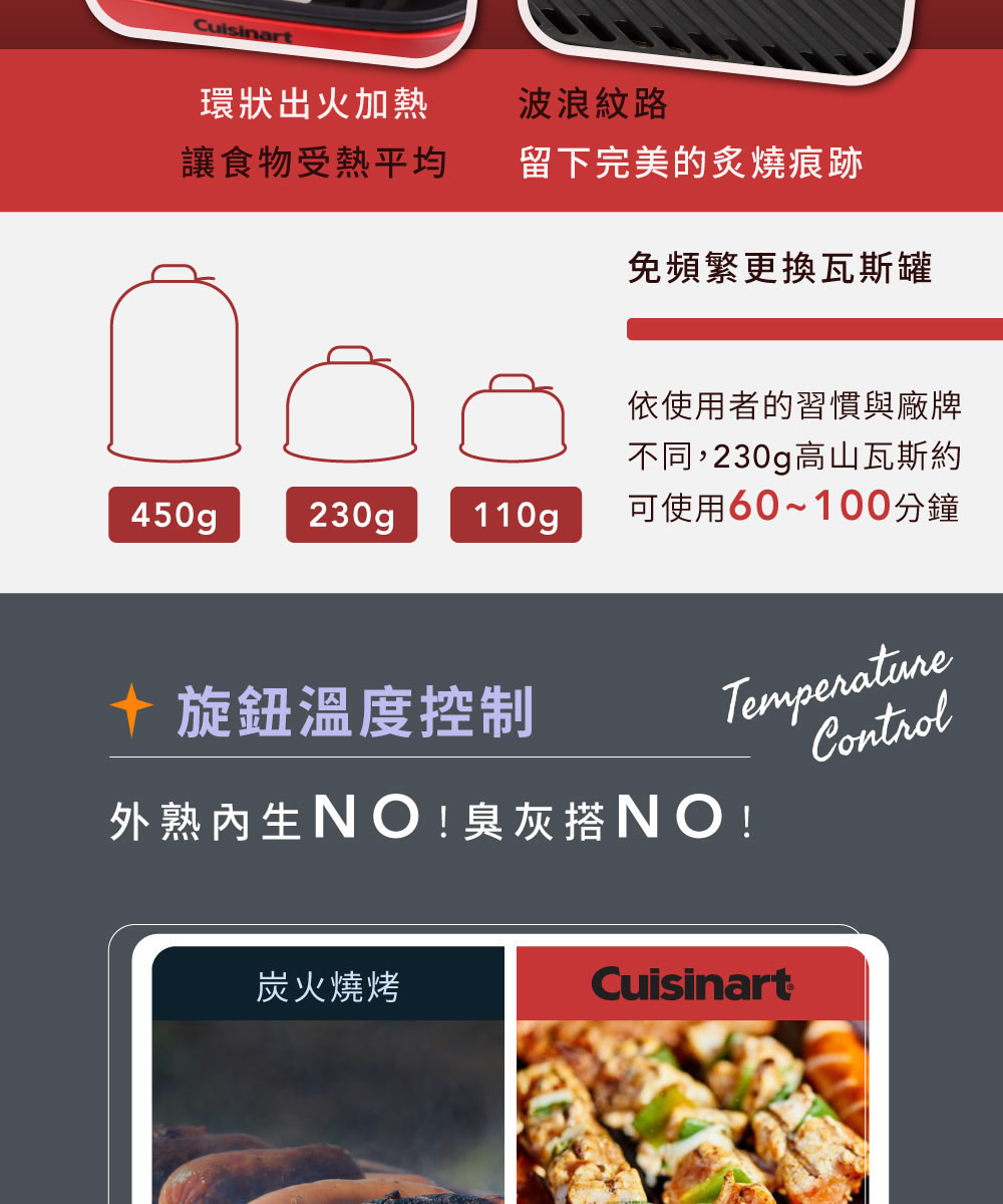 不同,230g高山瓦斯約