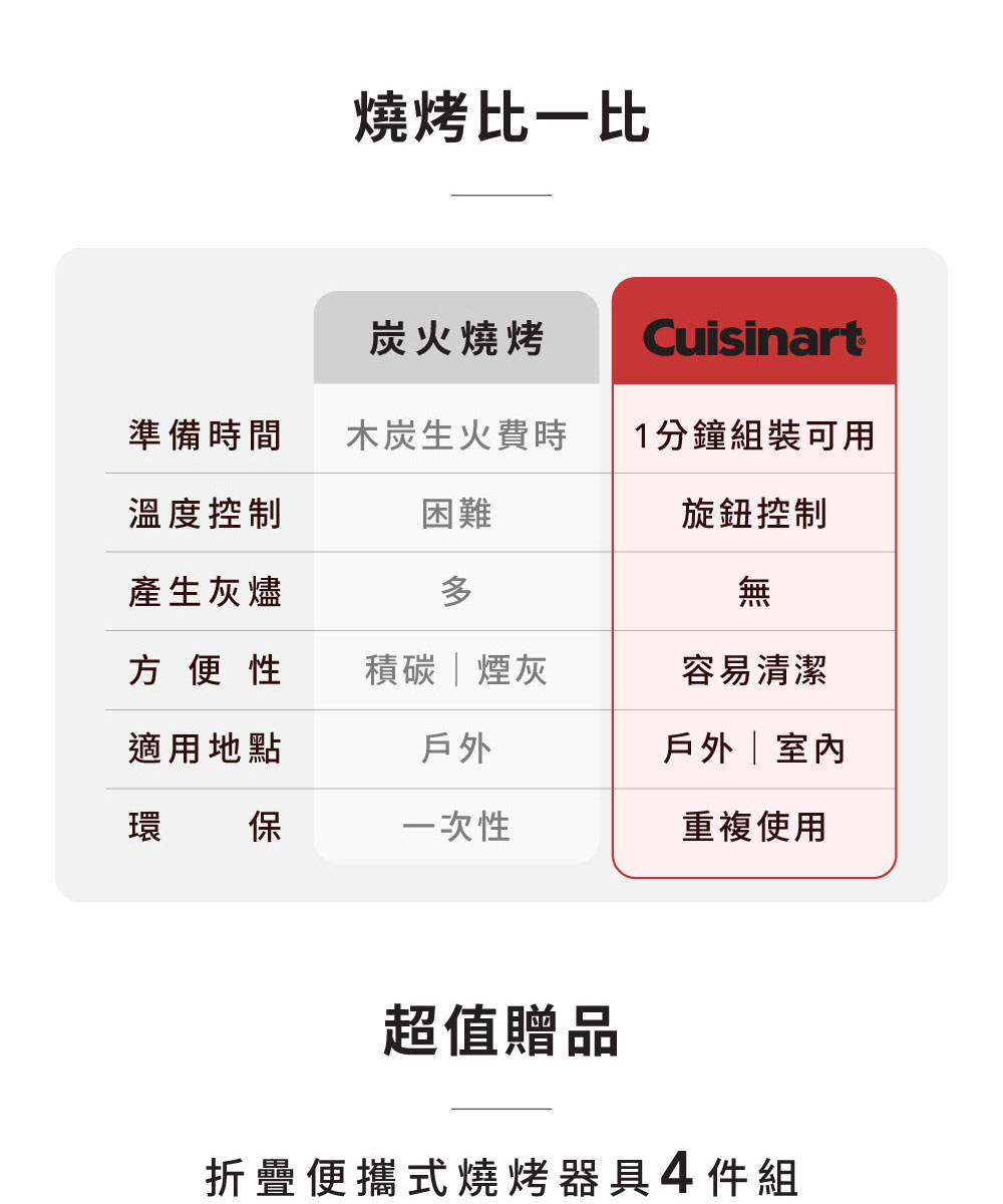 折疊便攜式燒烤器具4件組