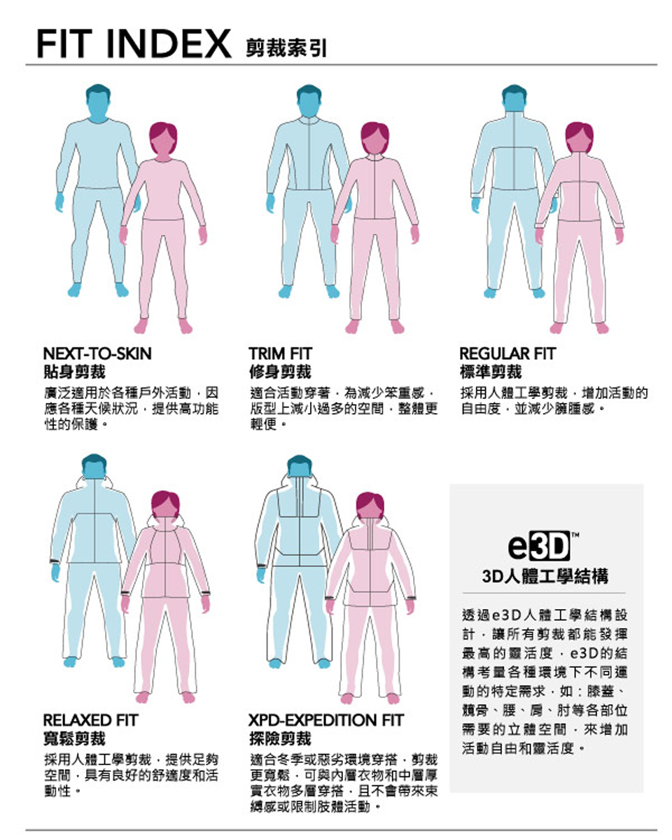 Arcteryx 始祖鳥 男 Thorium 羽絨外套(魔術