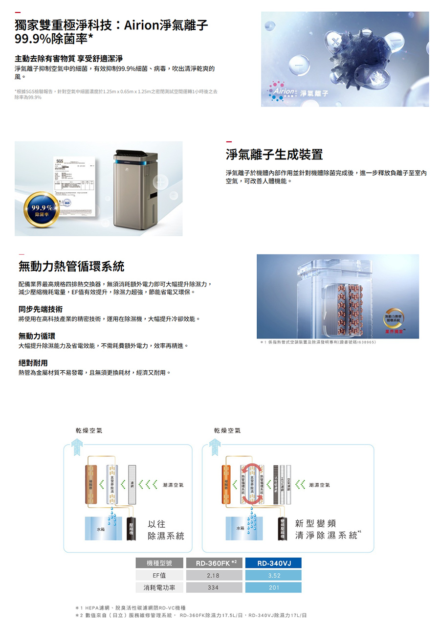 根據SGS檢驗報告,針對空氣中細菌濃度於1.25mx0.65mx1.25m之密閉測試空間運轉1小時後之去