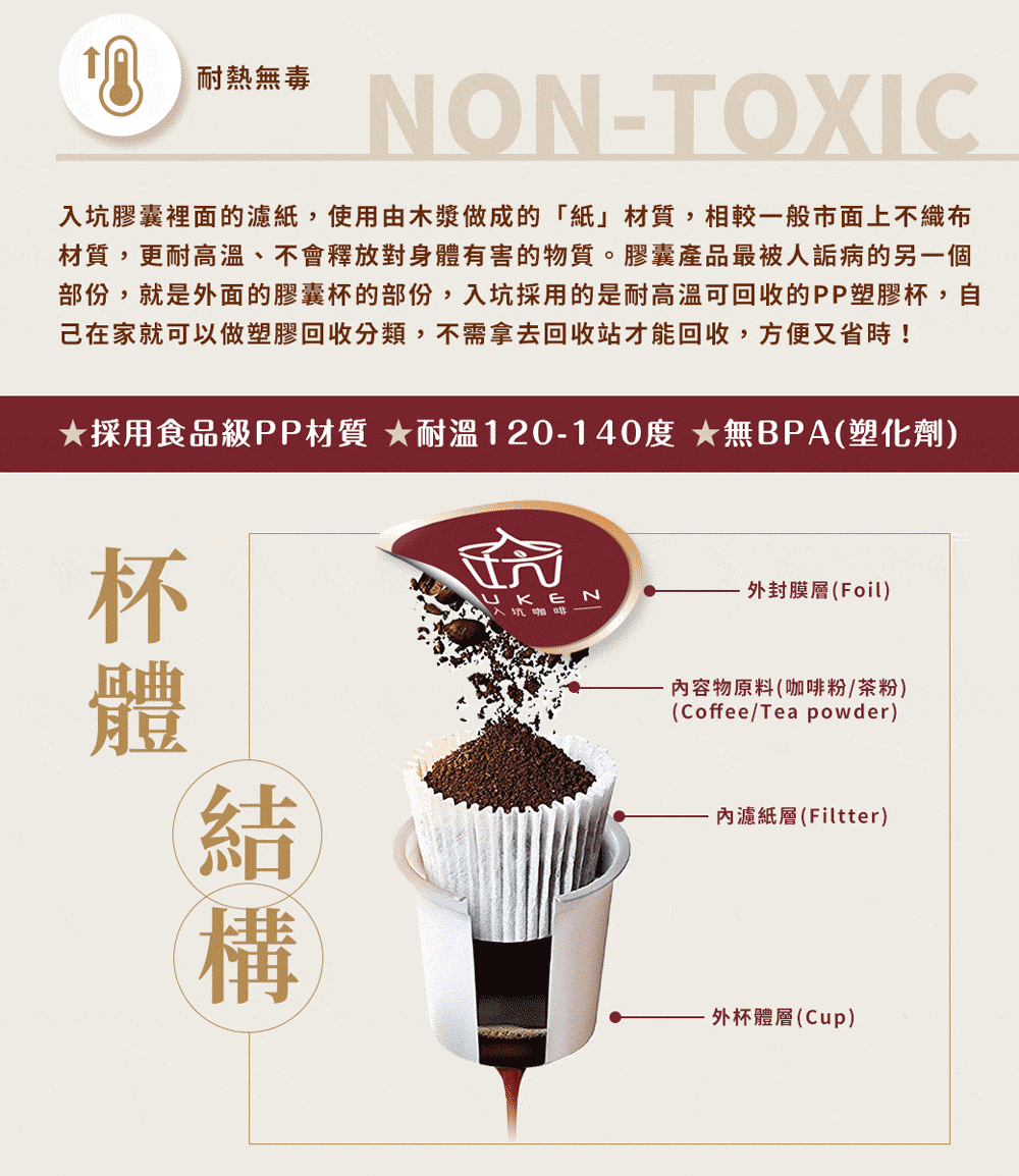 部份,就是外面的膠囊杯的部份,入坑採用的是耐高溫可回收的PP塑膠杯,自